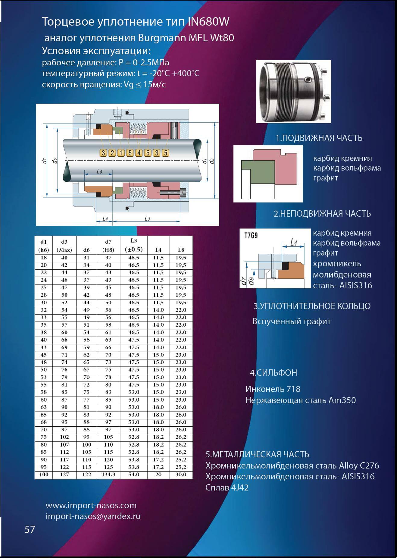 торцеве ущільнення тип IN680W аналог Burgmann type MFL Wt80